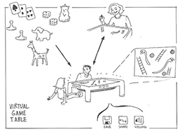 Virtual Game Table Sketch