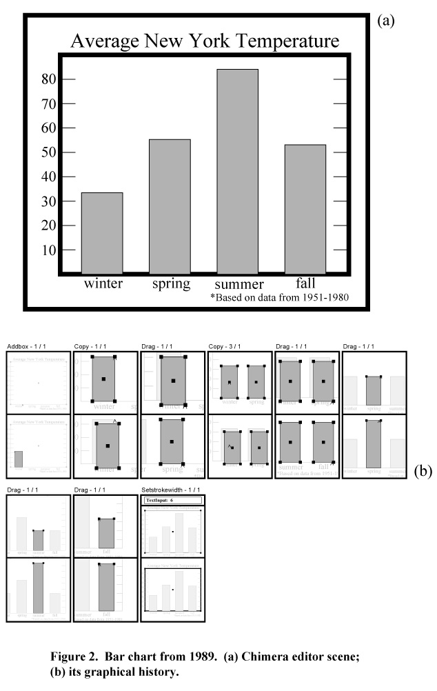 Bar Chart from 1989